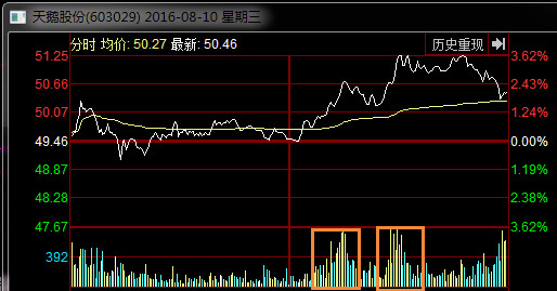 铭熙24: 挖掘次新股高送转的简单逻辑分享 随着