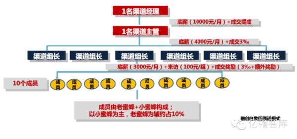 融创地产招聘_高底薪 高佣金丨融创地产 临沂展厅2021年招聘(2)