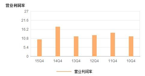 无创dna结果负数男女_主营业务收入负数(2)