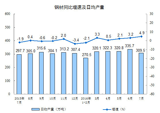 价值at风险: 7月宏观经济数据解读(重点在金融