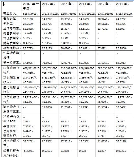 徐雨川: 华东医药--公司基本面分析 基本生意特