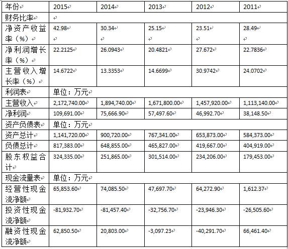 徐雨川: 华东医药--公司基本面分析 基本生意特