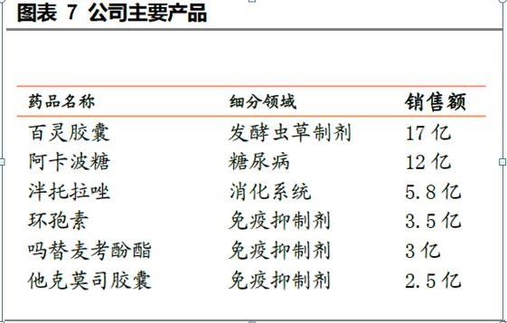 徐雨川: 华东医药--公司基本面分析 基本生意特