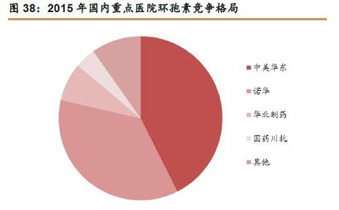 煎熬的前夜60763: $华东医药(SZ000963)$写的