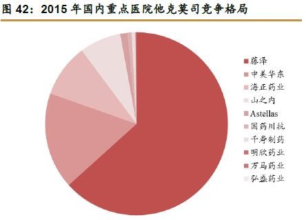 徐雨川: 华东医药--公司基本面分析 基本生意特