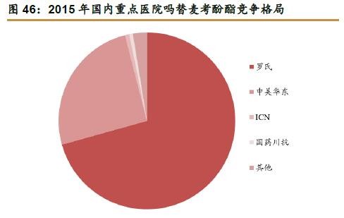 徐雨川: 华东医药--公司基本面分析 基本生意特