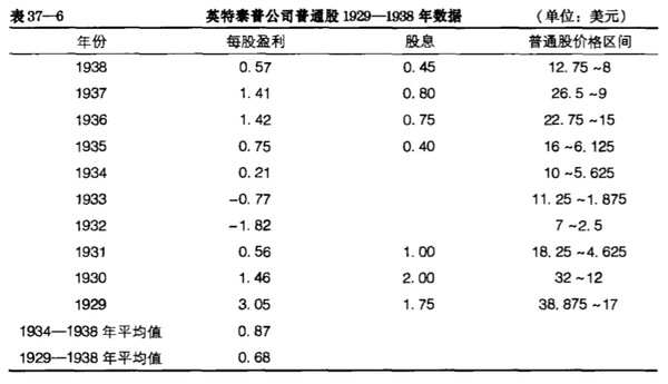 Passion启航: 重新认识格雷厄姆--怎样看待未来