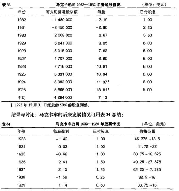 Passion启航: 重新认识格雷厄姆--怎样看待未来