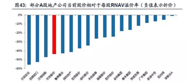 中国gdp全靠房地产