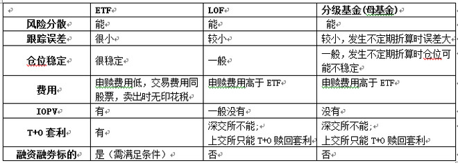 券商ETF: 华宝兴业中证全指证券公司交易型开