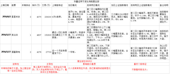 龙虎榜研究员: 龙虎榜复盘:宁波沧海路买入分歧