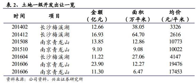 中化集团蔡希有_中化集团 收入(2)