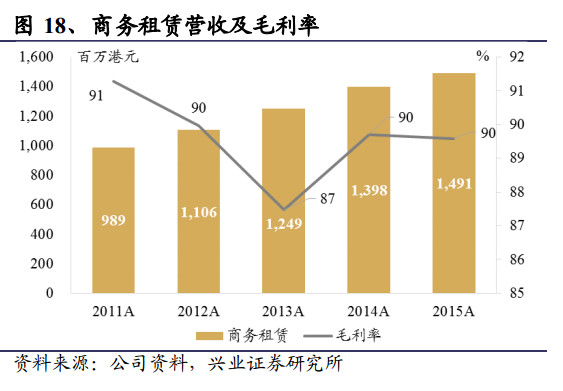 稳定收入的房地产 1569170dd3118473fcaa3f3a.png!custom660.jpg