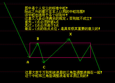 立早zhang: 纏論之分型及中樞基礎知識圖解 分型基礎知識 1,頂分型