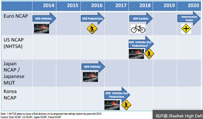 居民收入_居民收入增速被高估(3)