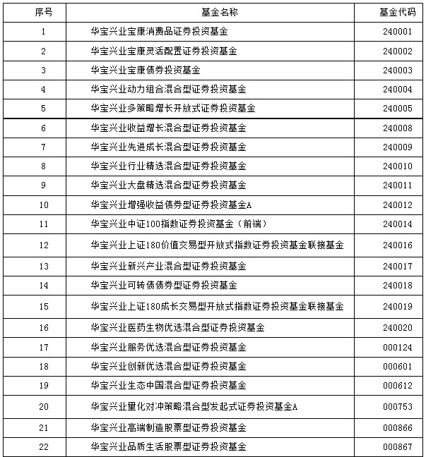 星空体育- 星空体育官方网站- 星空体育APP下载河北省科学技术厅关于征集2027年度国家自然科学基金区域创新发展联合基金（河北）项目申报指南方向建议的通知