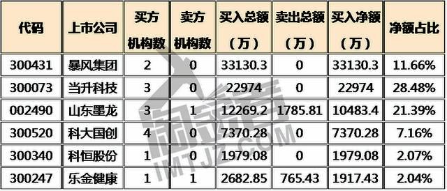 淘金者网: 科威特政府投资局出手,中东土豪都坐