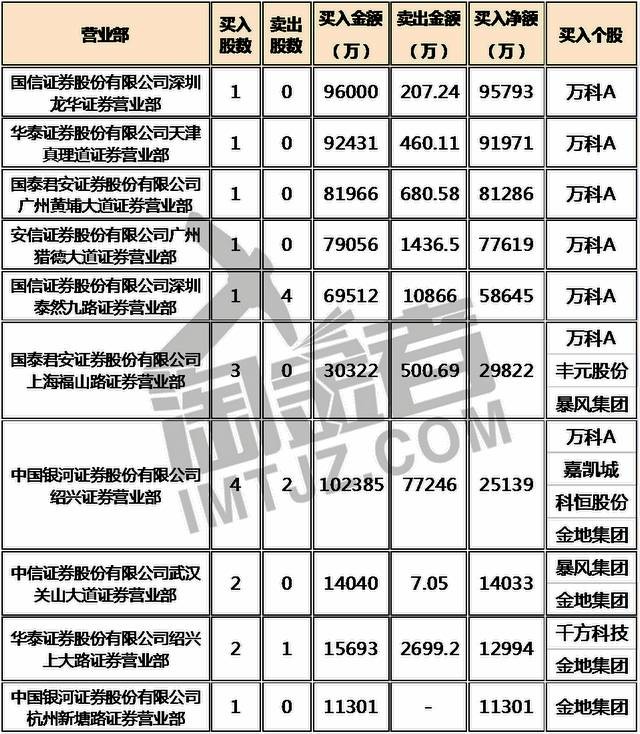 淘金者网: 科威特政府投资局出手,中东土豪都坐