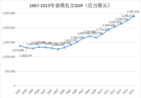 gdp靠什么增长(2)