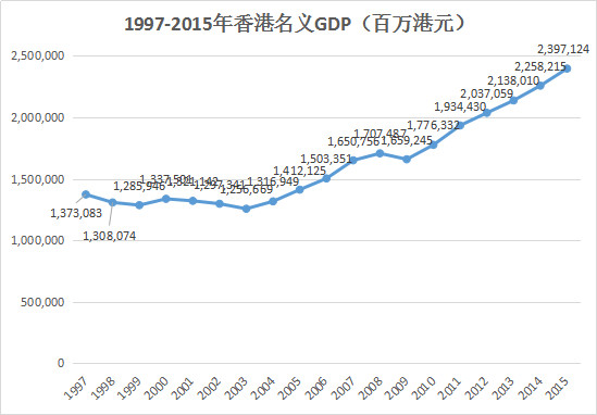 20年亚洲GDP_2017年亚洲GDP排名前二十的国家,人均GDP如何呢