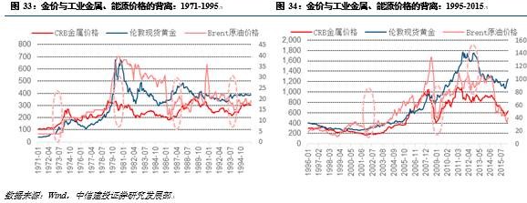 扑克投资家: 周金涛重磅:是时候重塑康波周期下