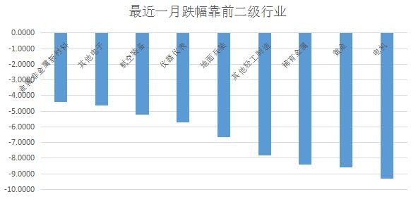 铁公鸡金融: 铁公鸡投资指数2016.08 一.市场情