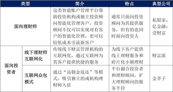 线上理财：新时代下的财富增长之路