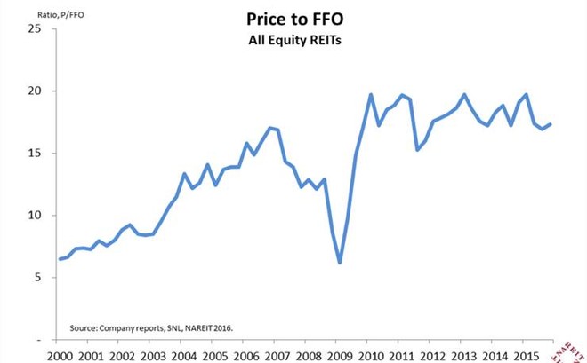 房租收入做什么科目(2)