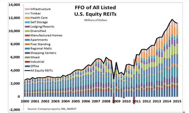 收入证明_财产型收入(2)