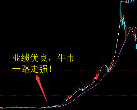 财来啊2015: 散户注意:大牛股启动之前的风筝预