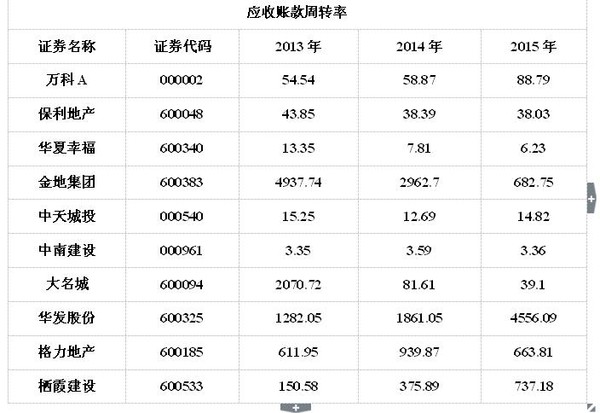 圣骑士老刘: 万科A、保利地产等老牌地产股的