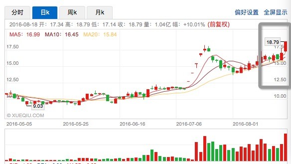 佰股精: 干货 | 手把手教你看懂多方炮形态 今