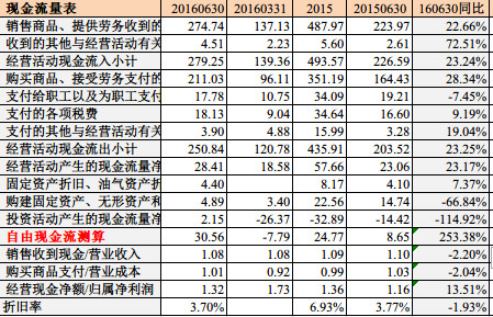 其他营业收入收到的现金