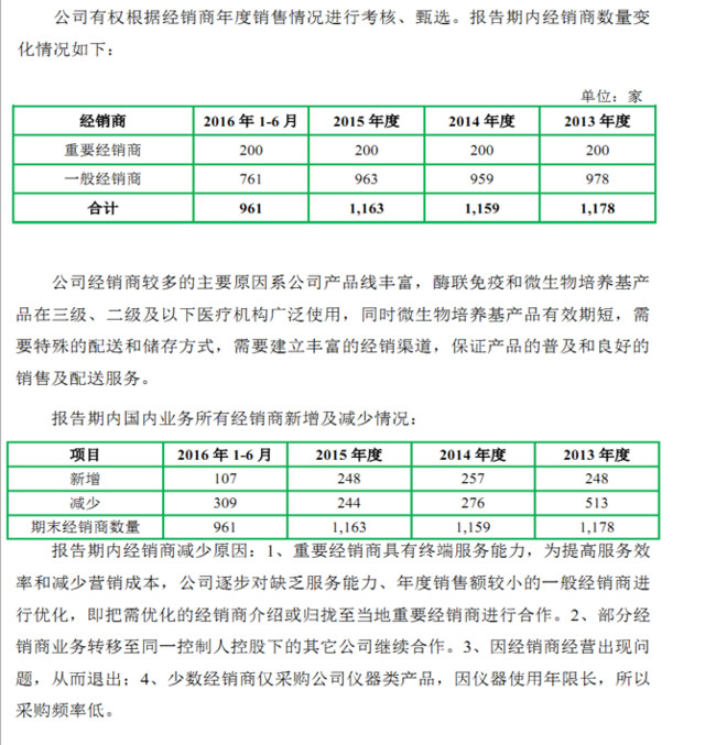 安图生物今日行情分析 1569d42bd4a92e3fe1440f06.png!custom660.jpg