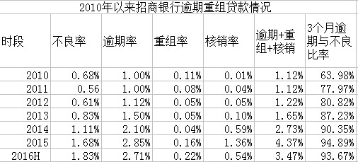 收入证明_经营收入 国际口径