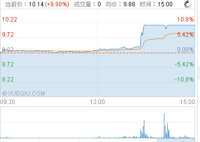 市值能跟gdp放一起比较么_任泽平 中国住房市值及与GDP 股债房市值的比例均较高,但人均住房市值低(3)