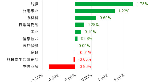14个重要经济指数_人人需要了解的14个经济指标