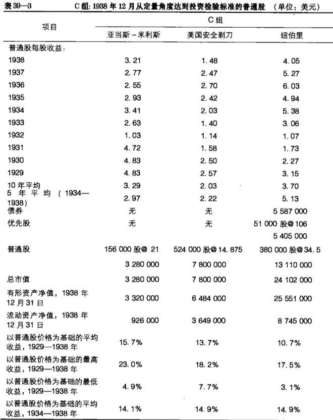 Passion启航: 重新认识格雷厄姆--什么是符合投