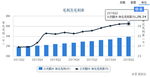 收入效应和替代效应图_营业成本和营业收入
