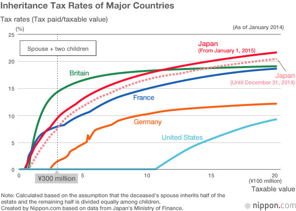 伍治坚: 遗产税能够缩小贫富差距么? 让一部分