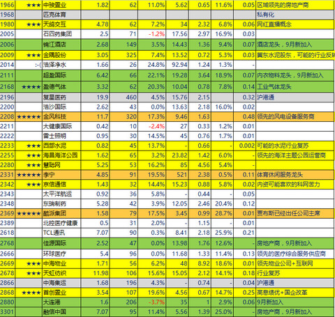 恒生小盘50亿行业龙头 二元思考,阜丰集团(00546),华电福新(00816),盈德气体(02168)