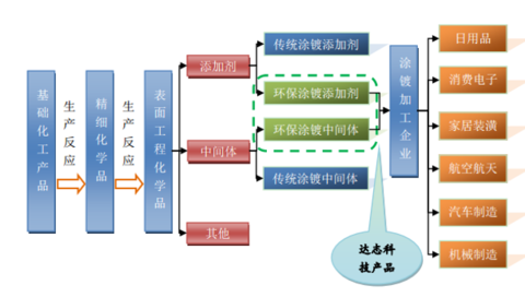 州茅台、300533冰川网络、300530达志科技、