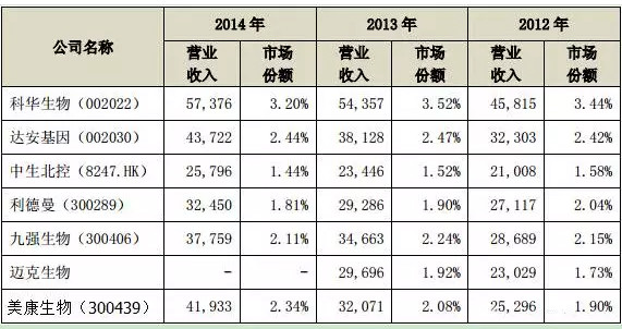 素雪醉颜相思眉间: 深度报告!IVD行业细分市场