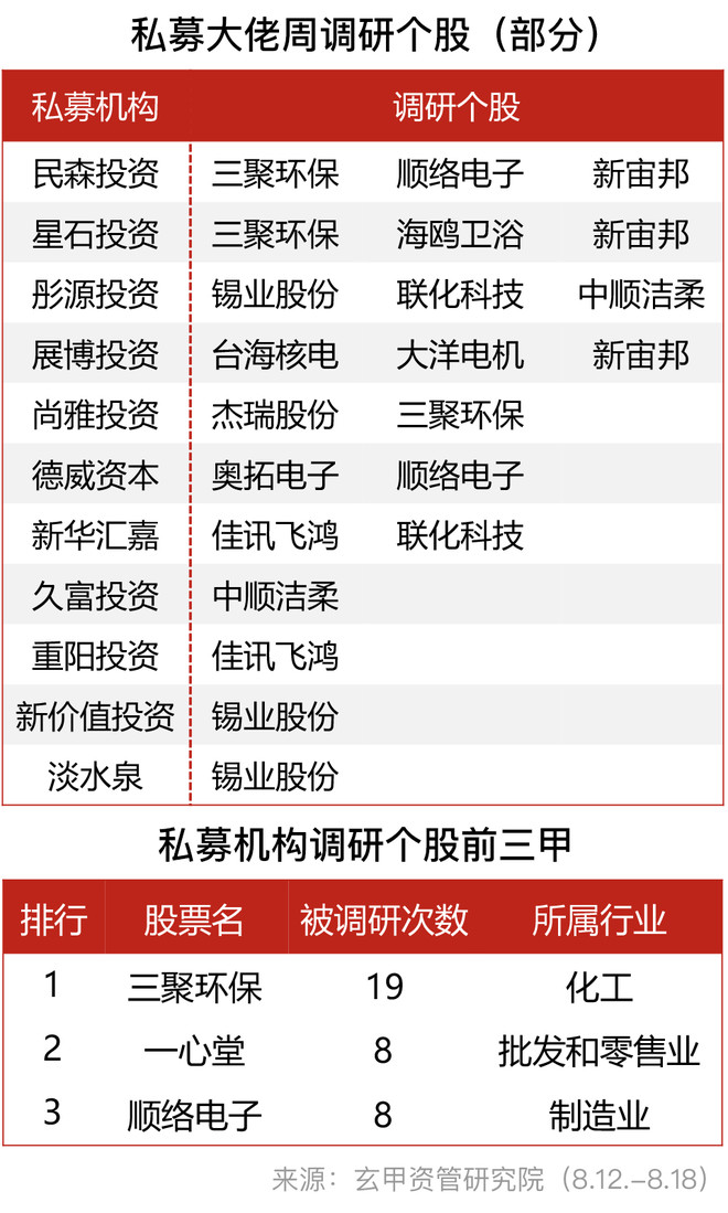 私募大佬排名_私募大佬叶飞照片