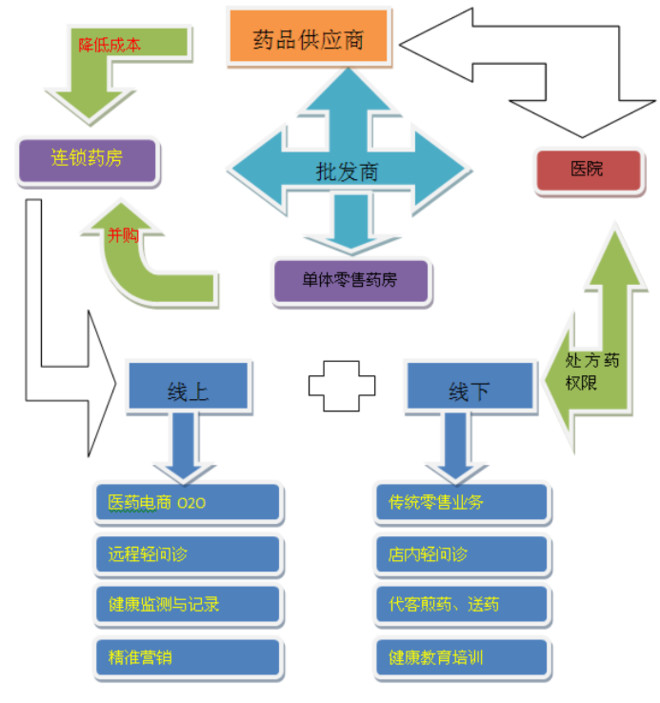 药品gdp_中国医药行业并购及需求环境分析(3)