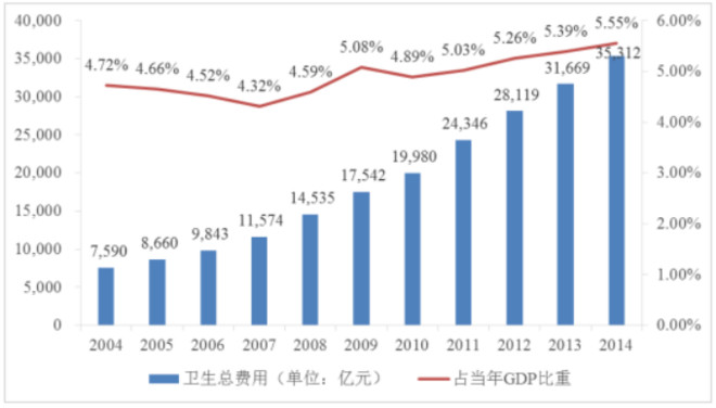 药品gdp_中国医药行业并购及需求环境分析(3)