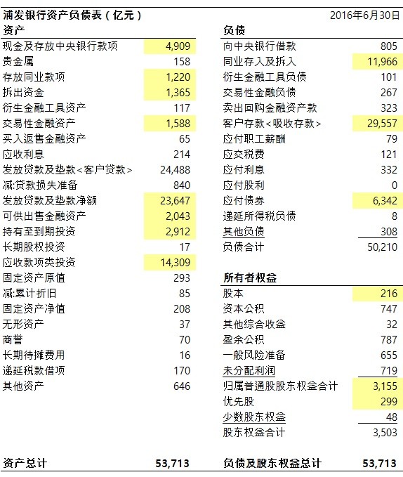 翻石头记: 我为什么就喜欢招行 家里老房子拆迁