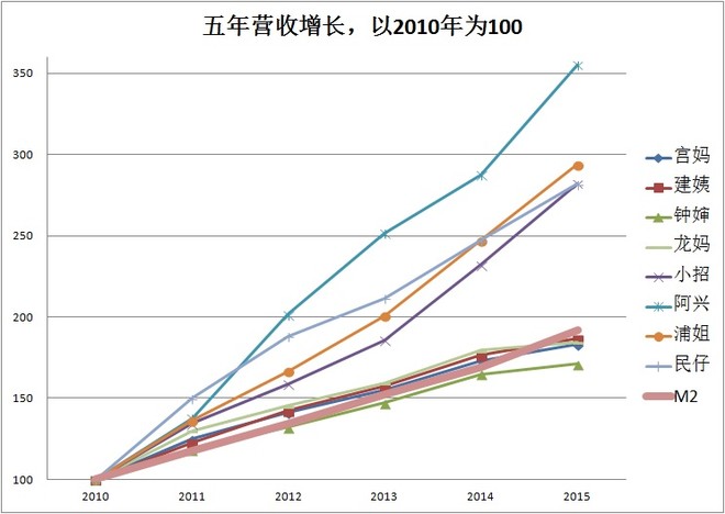 翻石头记: 我为什么就喜欢招行 家里老房子拆迁