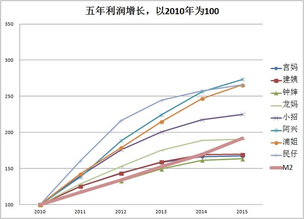 翻石头记: 我为什么就喜欢招行 家里老房子拆迁
