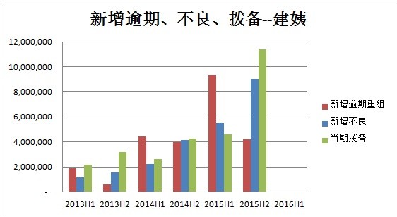 翻石头记: 我为什么就喜欢招行 家里老房子拆迁